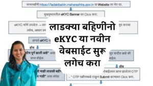 लाडकी बहीण योजनेसाठी ई-केवायसी (e-KYC) अनिवार्य, अशी करा एका मिनिटात